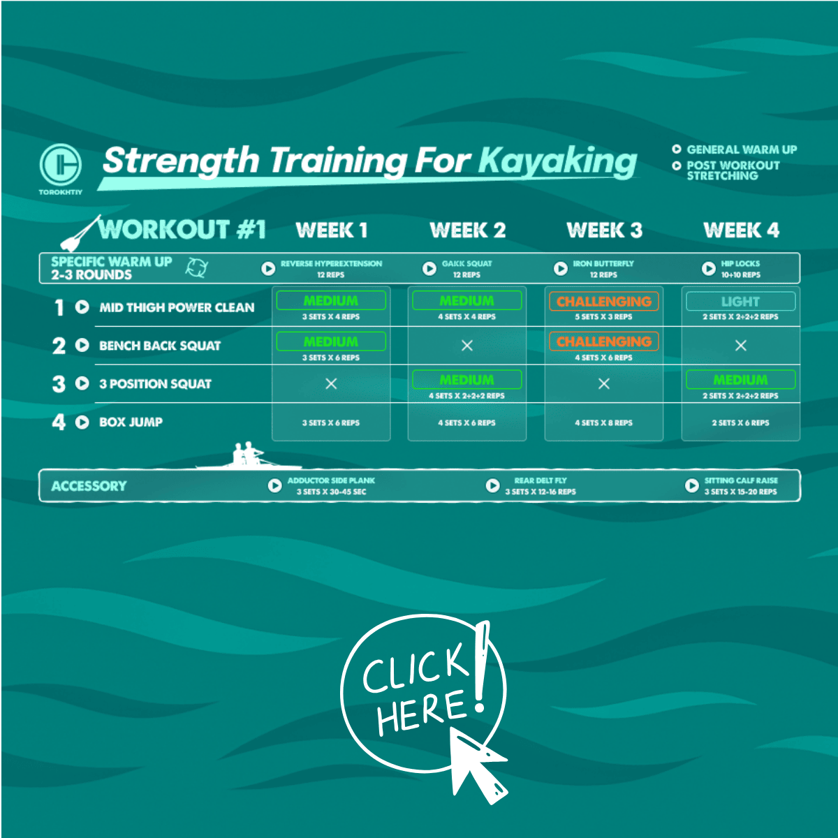 Strength training workout plan for kayaking from Oleksiy Torokhtiy
