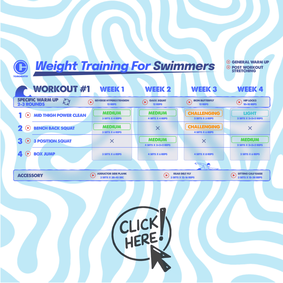Week 1 training for swimmers template